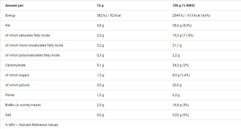 Choconutto 250 γραμμάρια