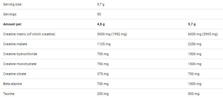 Δημιουργία - 300 γραμμάρια