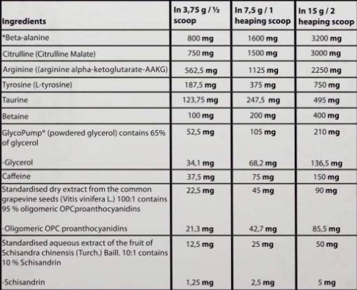 Αντλία Kong Προ-προπόνηση | με Glycopump® - 450 γραμμάρια