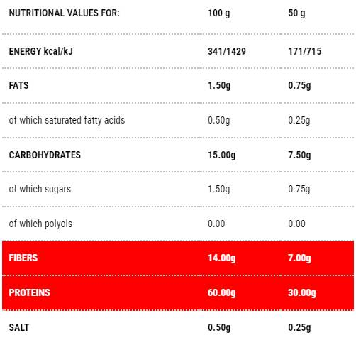 Protopasta sedani | Στάδιο 1 - 250 γραμμάρια