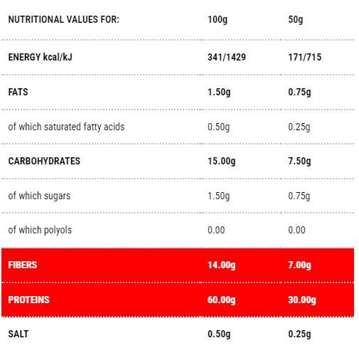 Protopasta Penne | Στάδιο 1 - 50 γραμμάρια