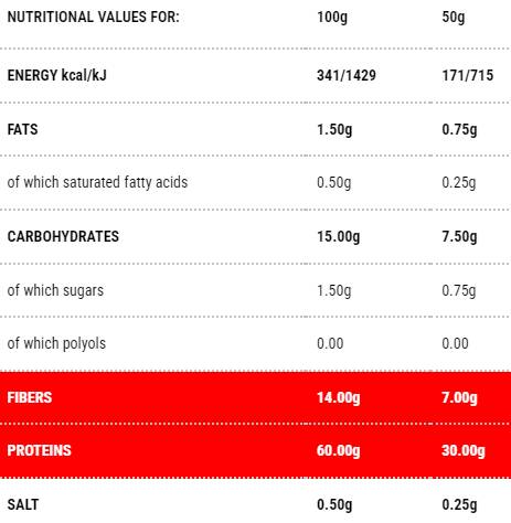 Protopaste Tubetti | Στάδιο 1 - 50 γραμμάρια