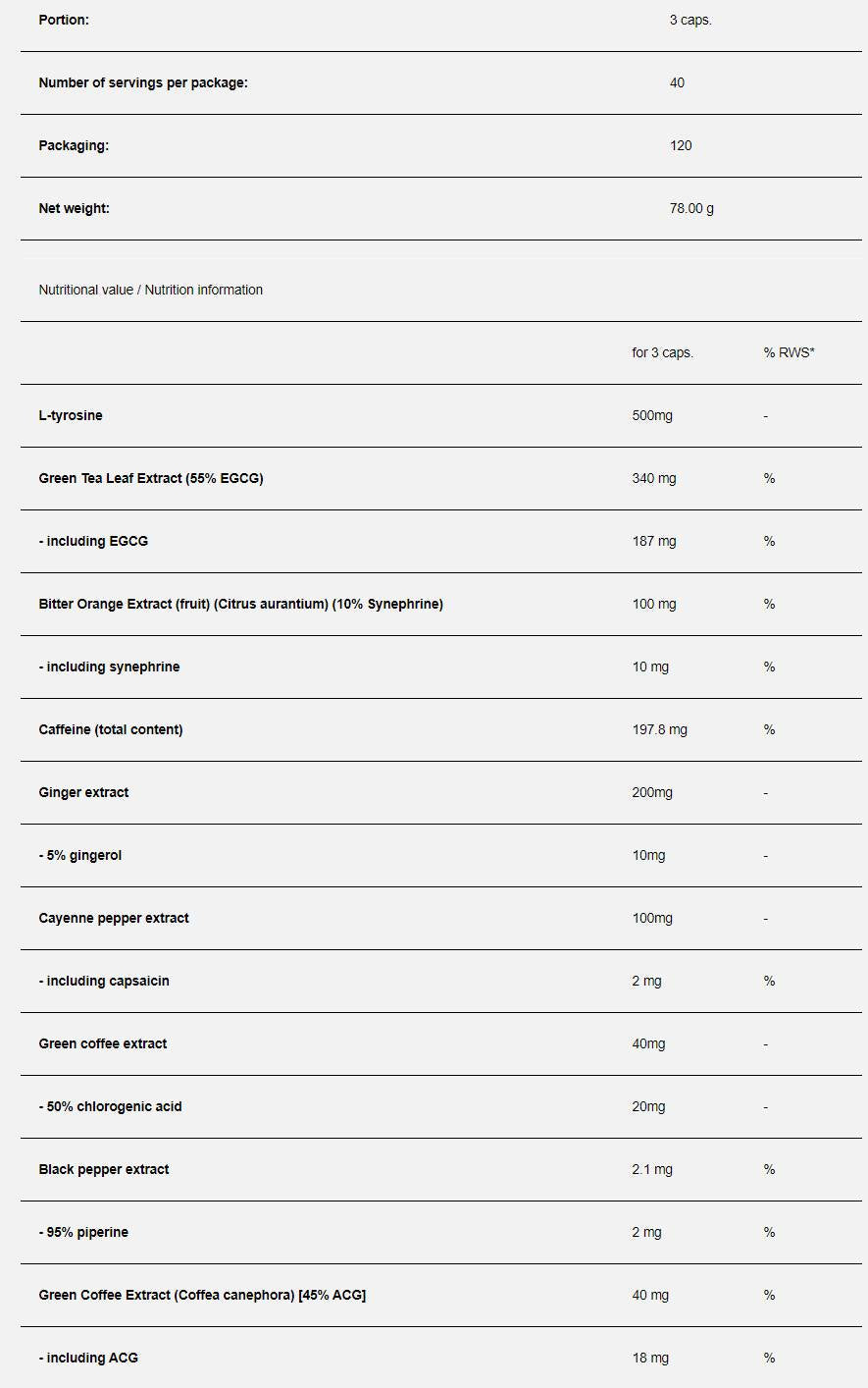 Λίπος όχι πια - 120 κάψουλες