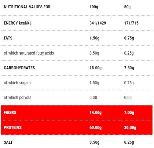 Protopasta Penne | Στάδιο 1 - 250 γραμμάρια