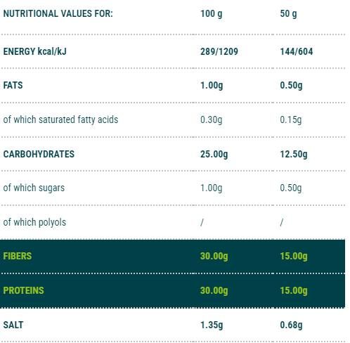 Σπαγγέτι MacCarozone | Στάδιο 3 - 500 γραμμάρια