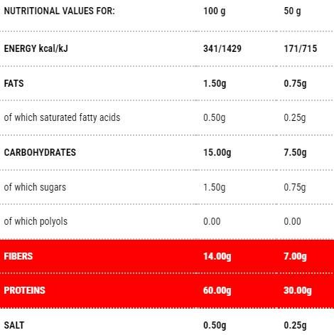 Protopasta sedani | Στάδιο 1 - 50 γραμμάρια