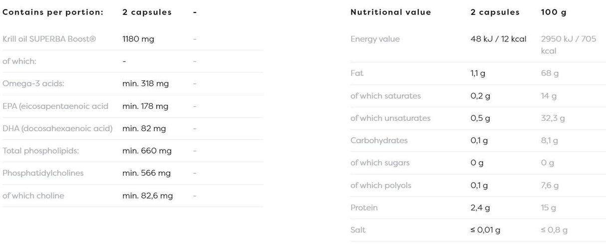 Super Krill Oil 1180 mg - 60 κάψουλες γέλης
