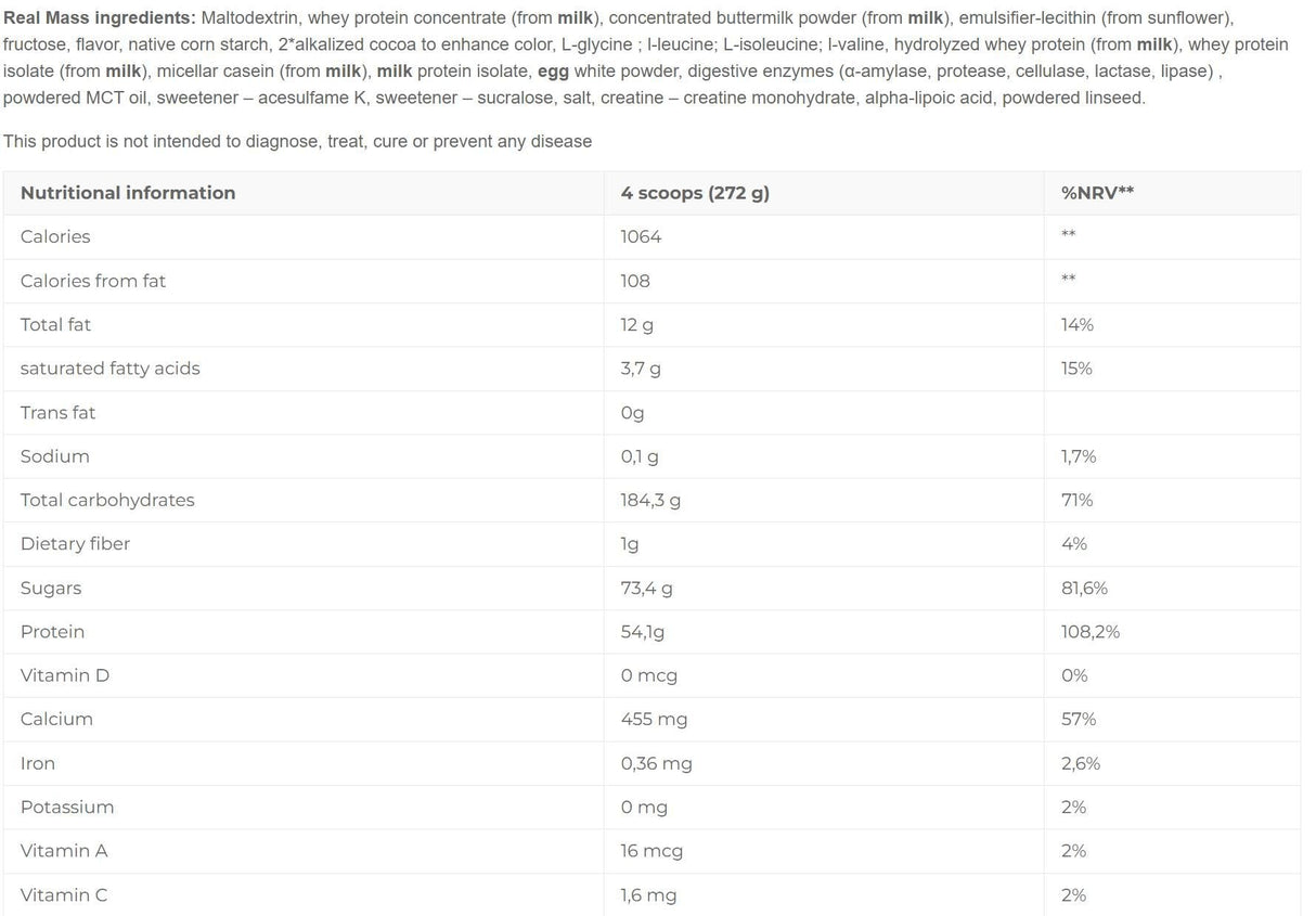 Πραγματική μάζα προχωρημένη - 2720 γραμμάρια