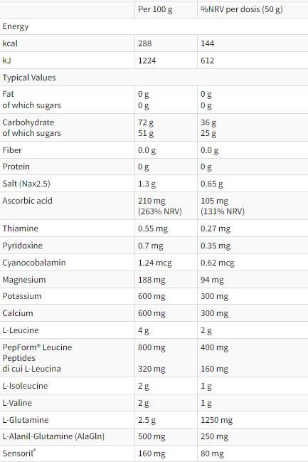 Recupero Extreme | Φόρμουλα μετά την προπόνηση - 400 γραμμάρια