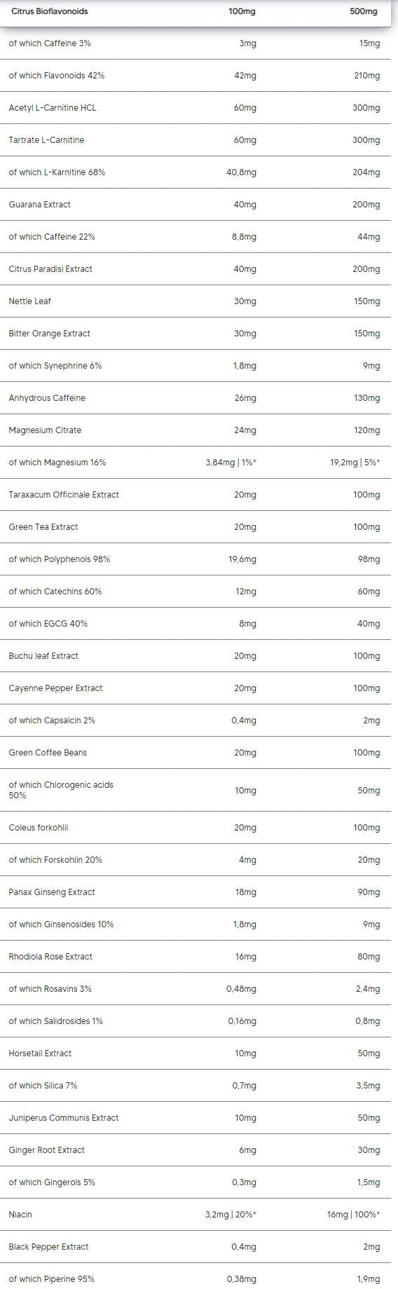 Καύση | Προηγμένη φόρμουλα καύσης λίπους - 150 κάψουλες