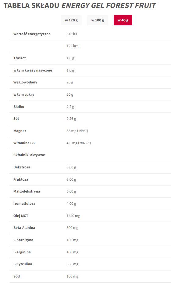 Ενέργεια ενέργεια | Αντοχή - 40 γραμμάρια