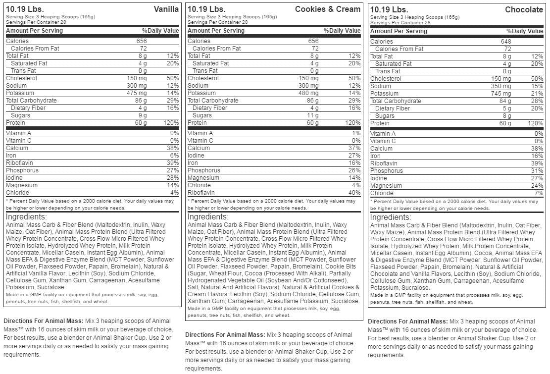 Ζωική μάζα - 4620 γραμμάρια