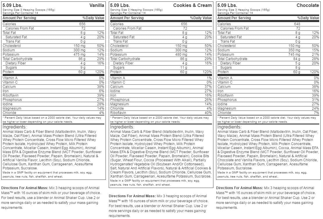 Ζωική μάζα - 2310 γραμμάρια
