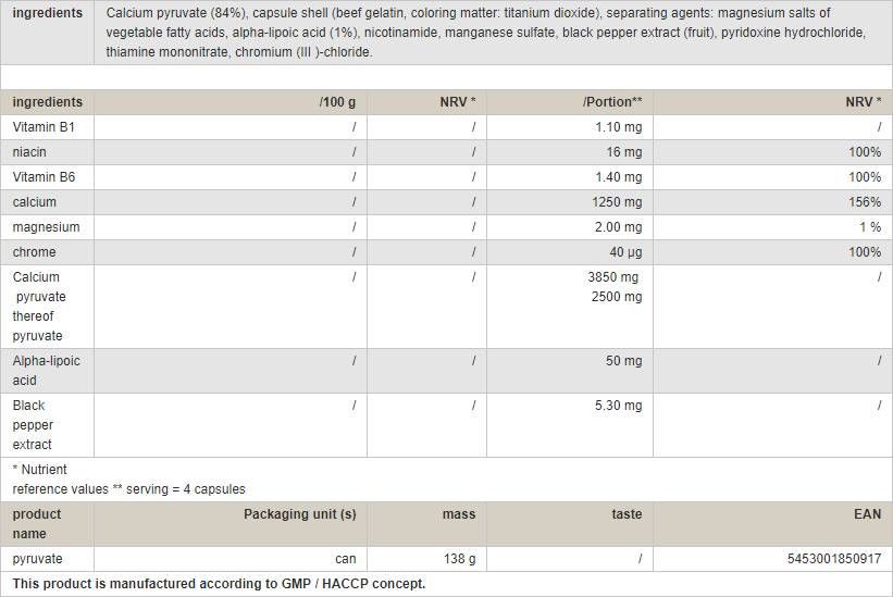 Πυροσταφυλικό - 120 κάψουλες