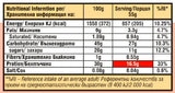 Fit Spo Power Bar - 12 x 55 γραμμάρια