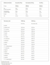 OLIMP Whey Protein Complex 100% WPC /700 г, 20 дози/ - Feel You