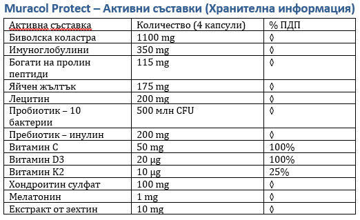 Λιποσωμικό Πρωτόγαλα Buffalo 120 κάψουλες<tc>Muracol</tc> Προστατεύω"