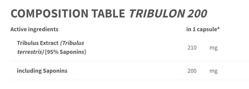 Tribulon 200 - Tribulus Terrestris 95% - 90 κάψουλες