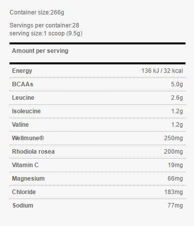 Χρυσό πρότυπο BCAA/28 εξυπηρέτηση. - 0,260 kg