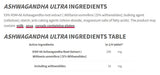 Ashwagandha KSM -66 200 mg - 60 κάψουλες
