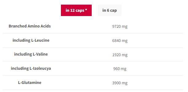 BCAA G-Force 1150 | BCAA + Caps Glutamine - 90 κάψουλες