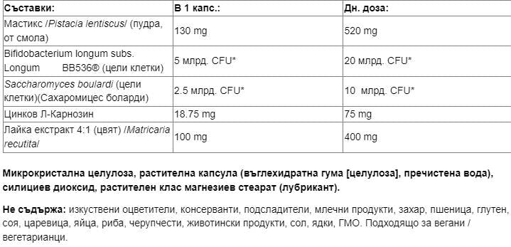 Gastro Assist ™ - 60 κάψουλες