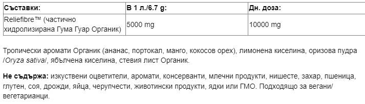 Reliefibre ™ - 268 γραμμάρια