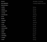 Amino 10.000 - 300 δισκία