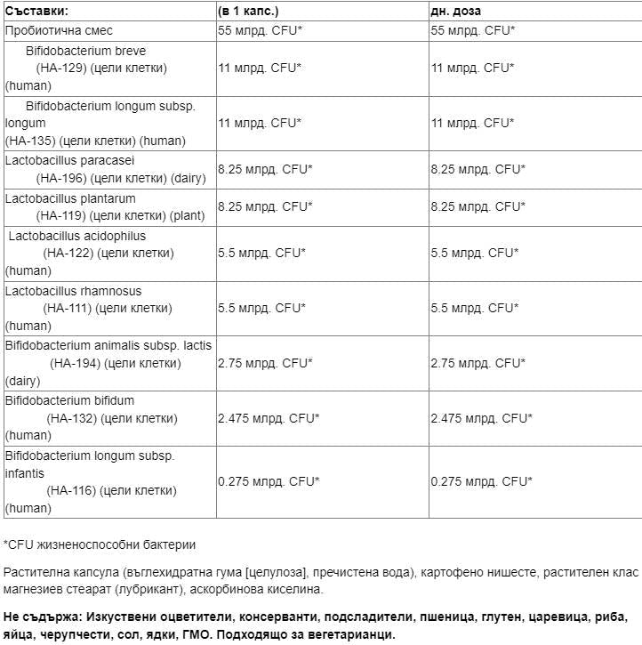 Critical Care Probiotic 55 δισεκατομμύρια ενεργά κύτταρα, 9 Formula Strain - 30 κάψουλες