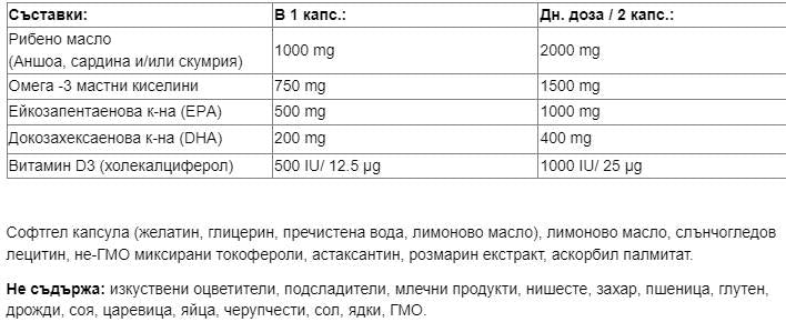 Sea-Licy® Ultra Omega-3 με κάψουλες γέλης βιταμίνης D3-60
