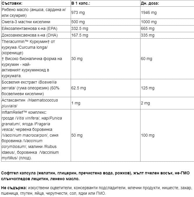 Curcuminrich ™ | Ολόκληρο το Body Optimizer ™ - 60 κάψουλες πηκτής