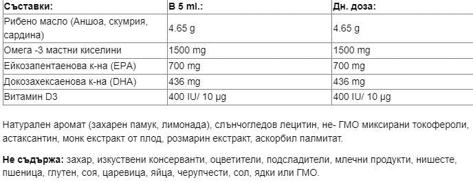 Sea-Licy® Kids Omega-3 1500 mg | + Βιταμίνη D3 400 IU - 250 ml