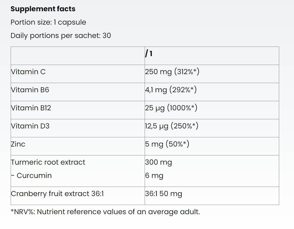 Biotin 5000 MCG - 30 δισκία