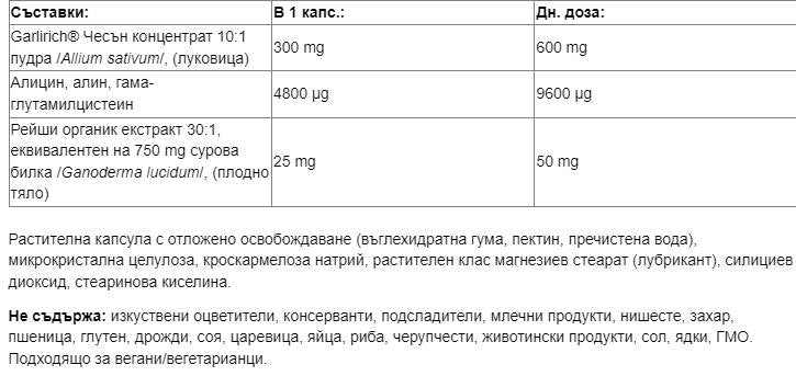 Super Strength Garlicrich® | Σκόρδο συν reishi - 120 κάψουλες