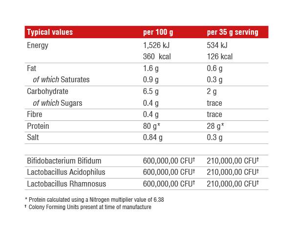 3D Protein 1800 γραμμάρια