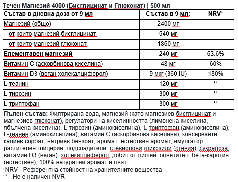 Υγρό Μαγνήσιο 4000 (Δισγλυκινικό και Γλυκονικό) | 500 ml