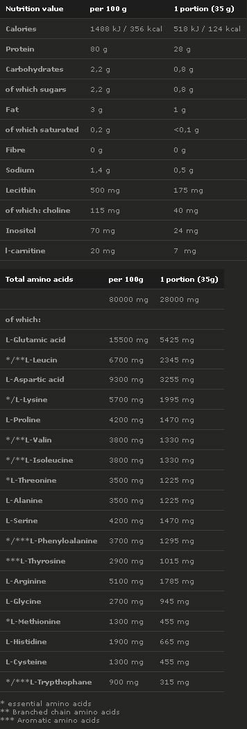 Provit 80 - 700 γραμμάρια