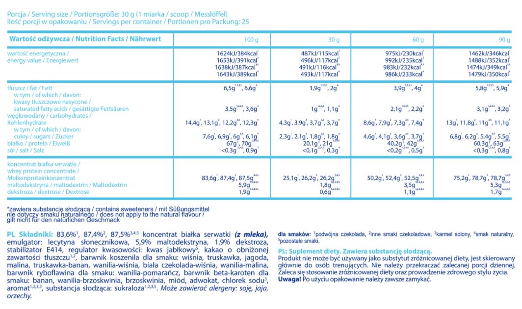 WPC πρωτεΐνη Econo - 0,750 kg
