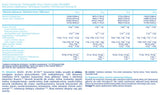 WPC πρωτεΐνη Econo - 0,750 kg