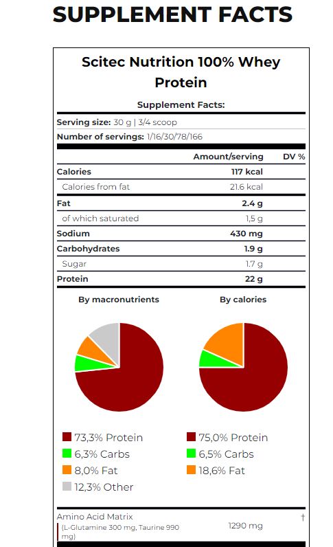 100% πρωτεΐνη ορού γάλακτος/1,00 kg