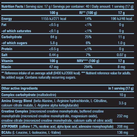 Θεραπεία με νιτροξ - 0.680 kg