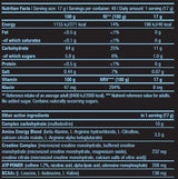 Θεραπεία με νιτροξ - 0.680 kg