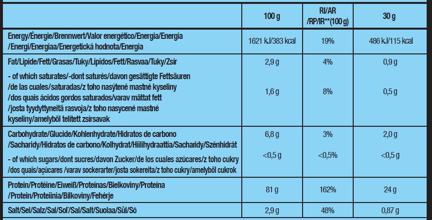 Πρωτεϊνική ισχύς - 1,00 kg