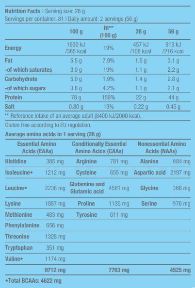 100% καθαρός ορός γάλακτος - 2,27 kg