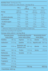 100% καθαρός ορός γάλακτος - 2,27 kg