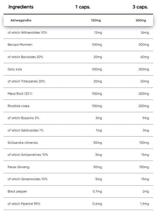 Adapto Complex | Adaptogenic Matrix με Ashwagandha, Bacopa, Rhodiola, Ginseng - 90 κάψουλες