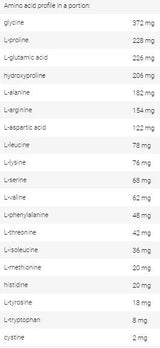 Amino Complex - 400 Δισκία