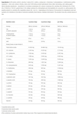 AMINO EAA XPLODE POWDER - 520 γραμμάρια