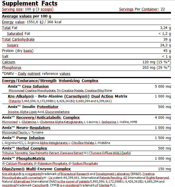Anabolic Master™ 2200 γρ.