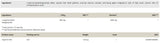 Αργινίνη AKG/AAKG - 150 κάψουλες